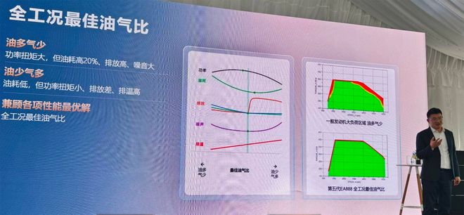 途昂Pro与第五代EA888发动机米乐m6上汽大众2025第一战：(图6)
