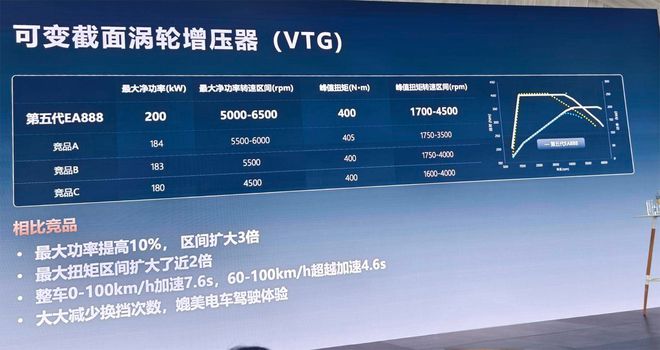 途昂Pro与第五代EA888发动机米乐m6上汽大众2025第一战：(图10)