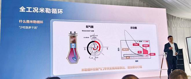 途昂Pro与第五代EA888发动机米乐m6上汽大众2025第一战：(图16)