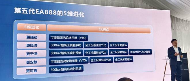 途昂Pro与第五代EA888发动机米乐m6上汽大众2025第一战：(图12)