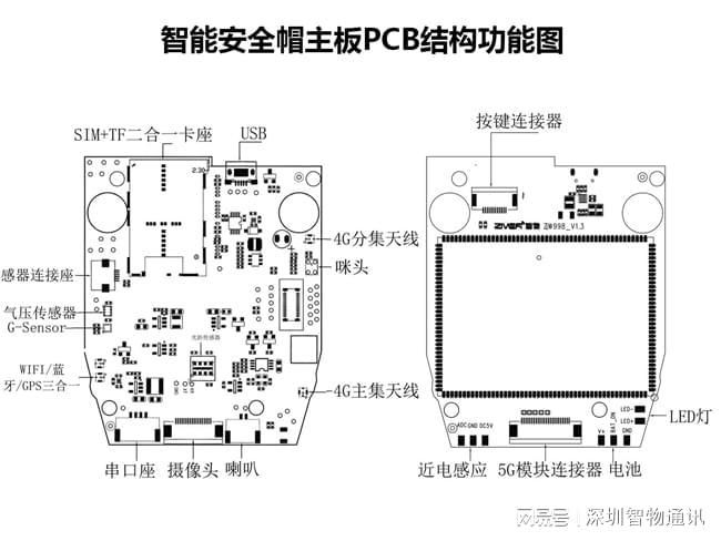帽_智能穿戴设备方案定制m6米乐app智能安全(图2)