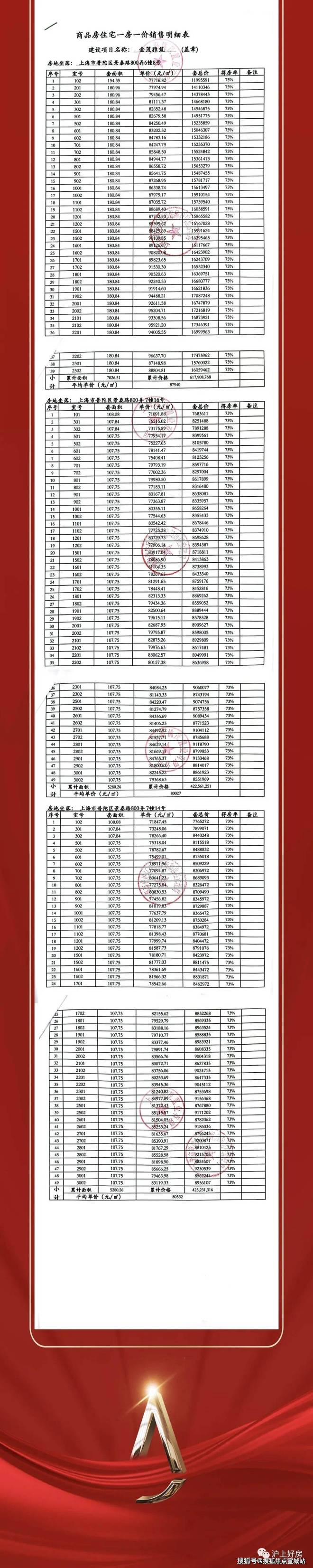 站发布)2025年房价_户型配套普陀金茂府售楼处(普陀金茂府网(图16)