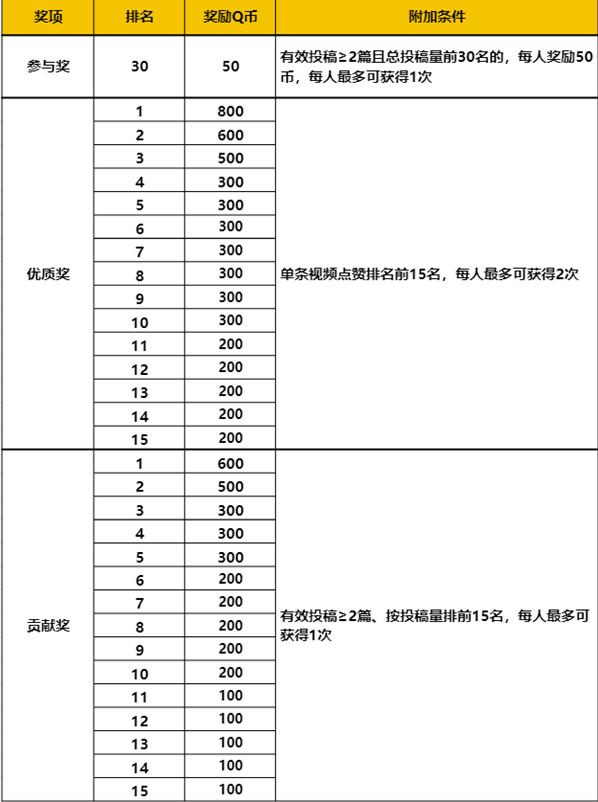 1130）主题征稿活动开启“武器大师”（